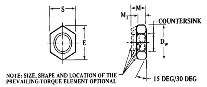 asme-b18-16-3m-prevailing-torque-metric-hex-nuts