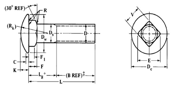 asme-b18-2-3-7m-metric-round-head-square-neck-bolts