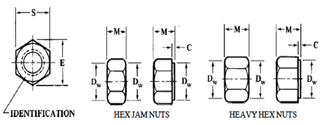 asme-b18-2-4-5m-metric-hex-jam-nuts