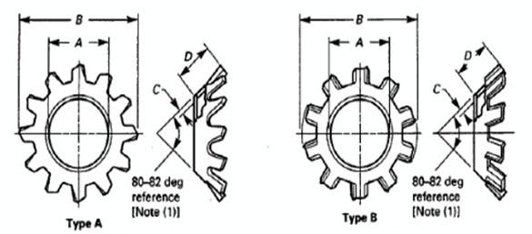 asme-b18-21-1-countersunk-external-tooth-lock-washers