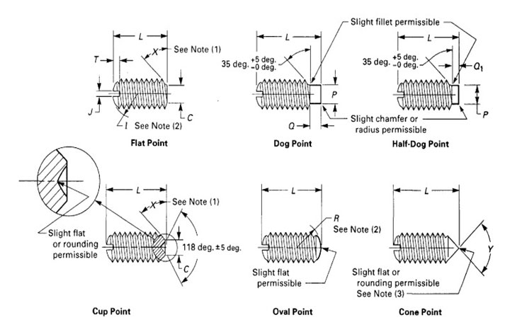 asme-b18-6-2-slotted-headless-set-screws