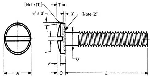 Dimensions of ASME B18.6.3 Slotted Binding Head Machine Screws