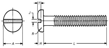 Dimensions of ASME B18.6.3 Slotted Pan Head Machine Screws