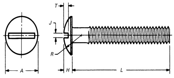Dimensions of ASME B18.6.3 Slotted Truss Head Machine Screws