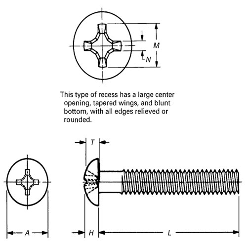 Dimensions of ASME B18.6.3 Type 1 Cross Recessed Round Head Machine Screws