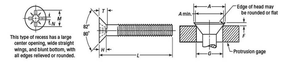 Dimensions of ASME B18.6.3 Type 1A Cross Recessed Flat Countersunk Head Machine Screws