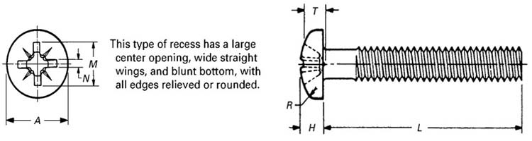 Dimensions of ASME B18.6.3 Type 1A Cross Recessed Pan Head Machine Screws