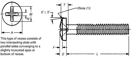 Dimensions of ASME B18.6.3 Type 2 Cross Recessed Binding Head Machine Screws