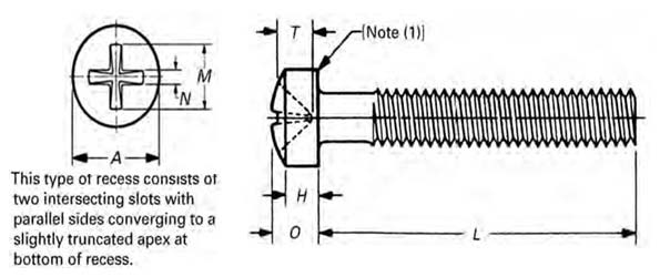 Dimensions of ASME B18.6.3 Type 2 Cross Recessed Fillister Head Machine Screws