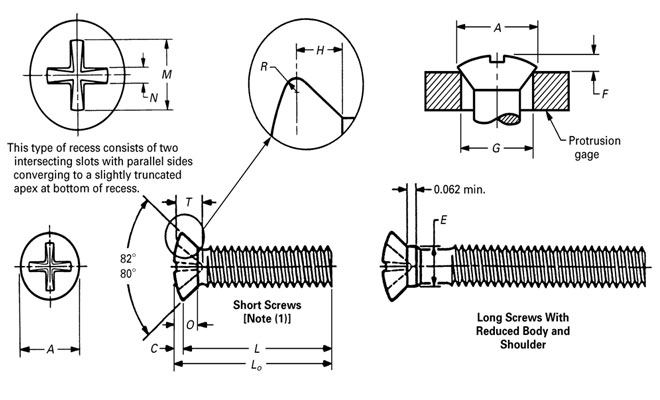 Dimensions of ASME B18.6.3 Type 2 Cross Recessed Oval Countersunk Trim Head Machine Screws