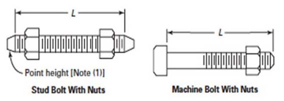 Bolt & Stud Bolt Diameter and Length for ASME B16.5 Class 150 Flanges