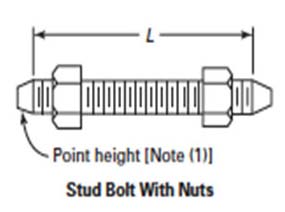 Bolt and Stud Bolt Dimensions for ASME B16.5 Class 2500 Flanges