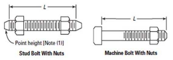 Studs and Hex Bolt Dimensions for ASME B16.47 Series A Flanges.