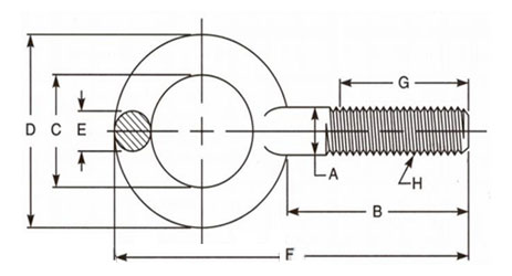 Dimensions of Forged Eye Bolts - Type 1