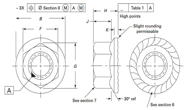 Dimensions of Serrated Flange Locknuts