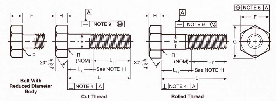 Dimensions of ASME B18.2.1 Heavy Hex Bolts