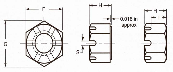 Dimensions of Imperial Heavy Hex Slotted Nuts to ASME B18.2.2 Standard