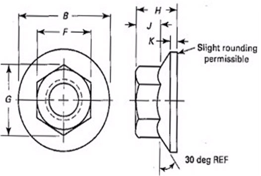 Dimensions of Hex Flange Nuts to ASME B18.2.2 Standard