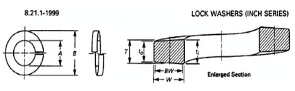 Dimensions of ASME B18.21.1 Extra Duty Helical Spring Lock Washers