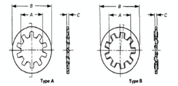 Dimensions of ASME B18.21.1 Internal Tooth Lock Washers