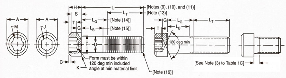 ASME B18.3 Spline Socket Head Cap Screw Dimensions