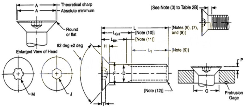 ASME B18.3 Hexagon Socket Flat Head Cap Screw Dimensions