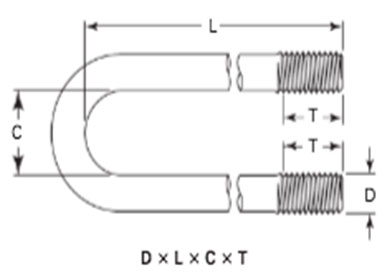 Dimensions of ASME B18.31.5 Round Bend U Bolts