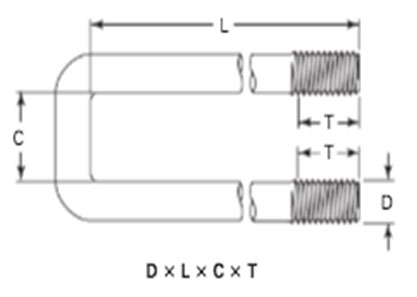 Dimensions of ASME B18.31.5 Square Bend U Bolts