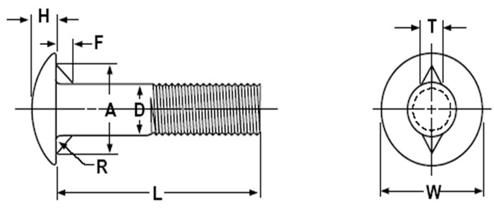 Dimensions of ASME B18.5 Round Head Fin Neck Bolts