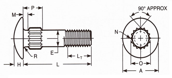 Dimensions of ASME B18.5 Round Head Ribbed Neck Bolts