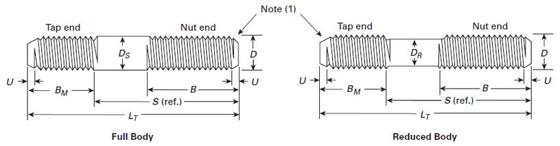 Dimensions for Tap End Studs to ASME B18.31.2 Standard