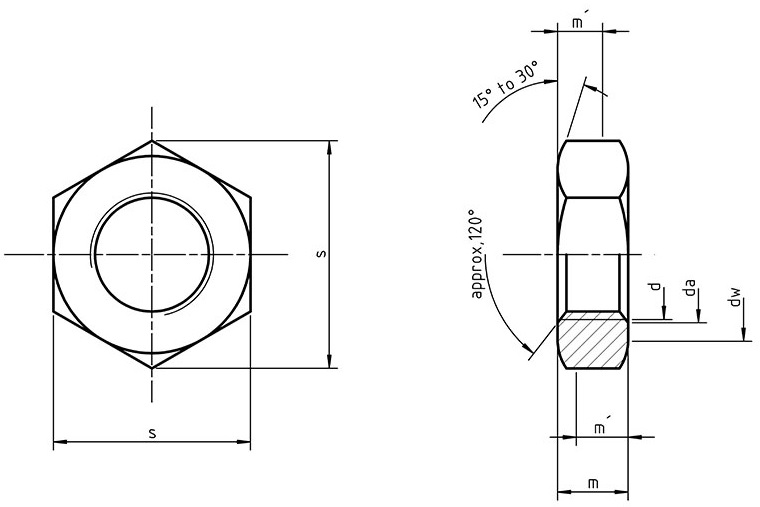 Weight Chart for ISO 8675 Thin Hexagon Nuts with Metric Fine Pitch Threads