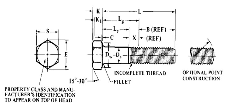Dimensions of Metric Hex Cap Screws