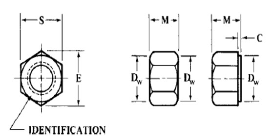 Dimensions of ASME B18.2.4.1M Metric Hex Nuts Style 1