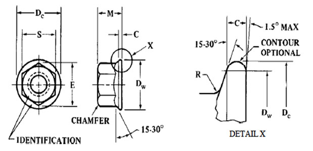 Dimensions of Metric Hex Flange Nuts
