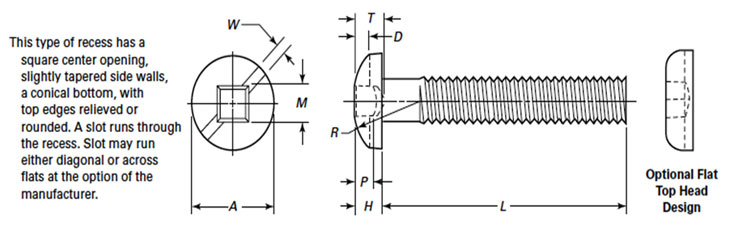 Dimensions of ASME B18.6.3 Combination Slotted Type 3 Square Recessed Pan Head Machine Screws