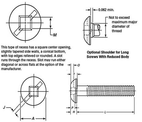 Dimensions of ASME B18.6.3 Combination Slotted Type 3 Square Recessed Truss Head Machine Screws