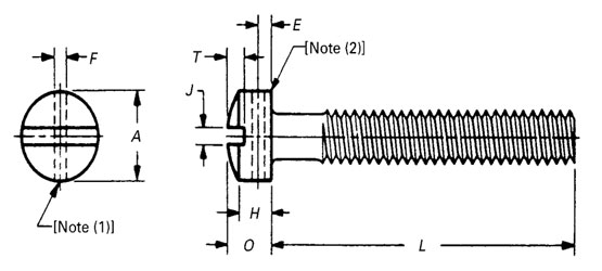 Dimensions of ASME B18.6.3 Slotted Drilled Fillister Head Machine Screws
