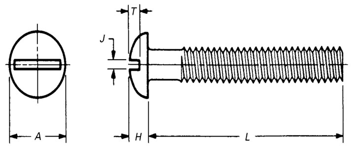 Dimensions of ASME B18.6.3 Slotted Round Head Machine Screws