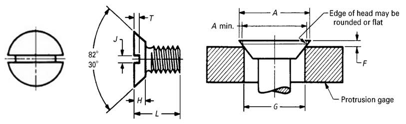 Dimensions of ASME B18.6.3 Slotted Undercut Flat Countersunk Head Machine Screws