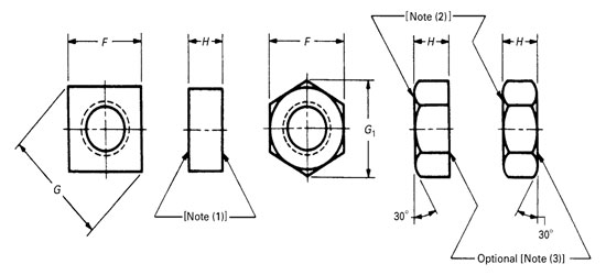 Dimensions of ASME B18.6.3 Square and Hex Machine Screw Nuts