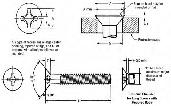 Dimensions of ASME B18.6.3 Type 1 Cross Recessed 100 Deg Flat Countersunk Head Machine Screws