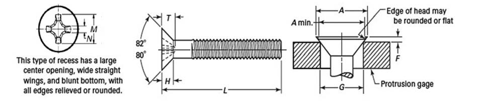 Dimensions of ASME B18.6.3 Type 1 Cross Recessed Flat Countersunk Head Machine Screws