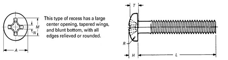 Dimensions of ASME B18.6.3 Type 1 Cross Recessed Pan Head Machine Screws