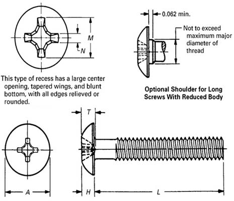 Dimensions of ASME B18.6.3 Type 1 Cross Recessed Truss Head Machine Screws