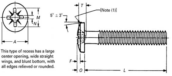 Dimensions of ASME B18.6.3 Type 1A Cross Recessed Binding Head Machine Screws