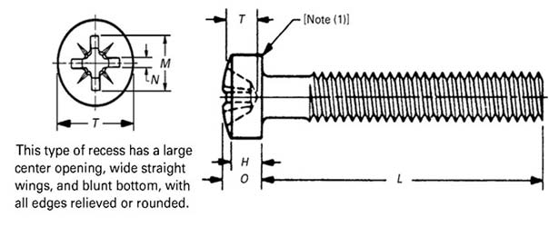 Dimensions of ASME B18.6.3 Type 1A Cross Recessed Fillister Head Machine Screws