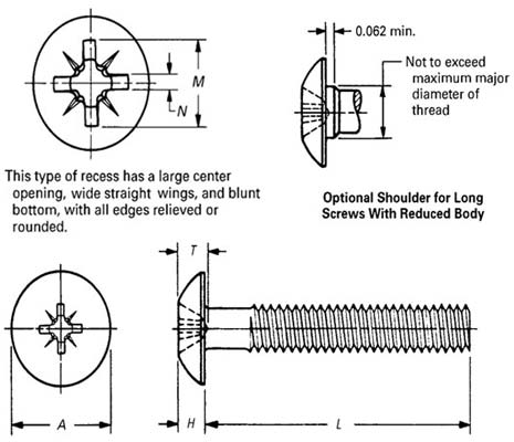 Dimensions of ASME B18.6.3 Type 1A Cross Recessed Truss Head Machine Screws