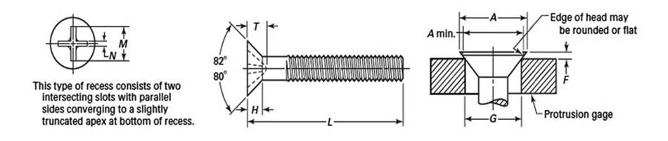 Dimensions of ASME B18.6.3 Type 2 Cross Recessed Flat Countersunk Head Machine Screws