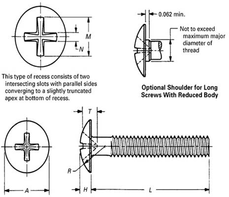 Dimensions of ASME B18.6.3 Type 2 Cross Recessed Truss Head Machine Screws